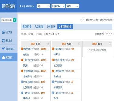 阿里指數(shù)統(tǒng)計(jì)數(shù)據(jù)圖